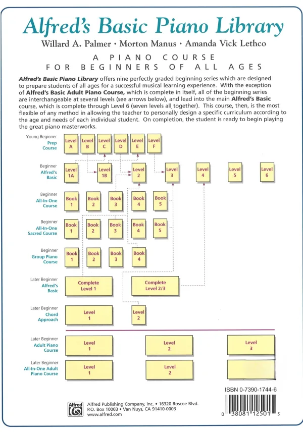 Alfred's All In One Piano Course book for young students.