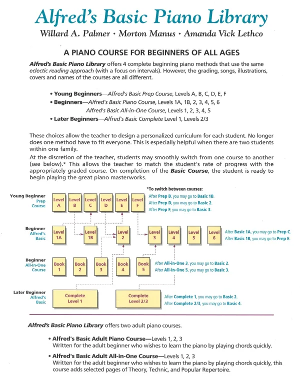 Alfred's All In One Piano Course book 2, for young students.