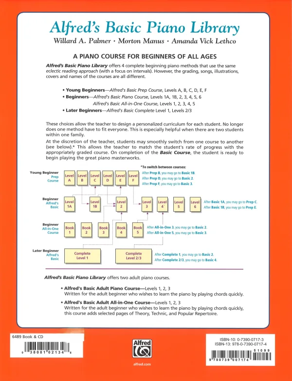 Alfred's Lesson Level 1A for piano, to develop skills in note reading and keyboard familiarity