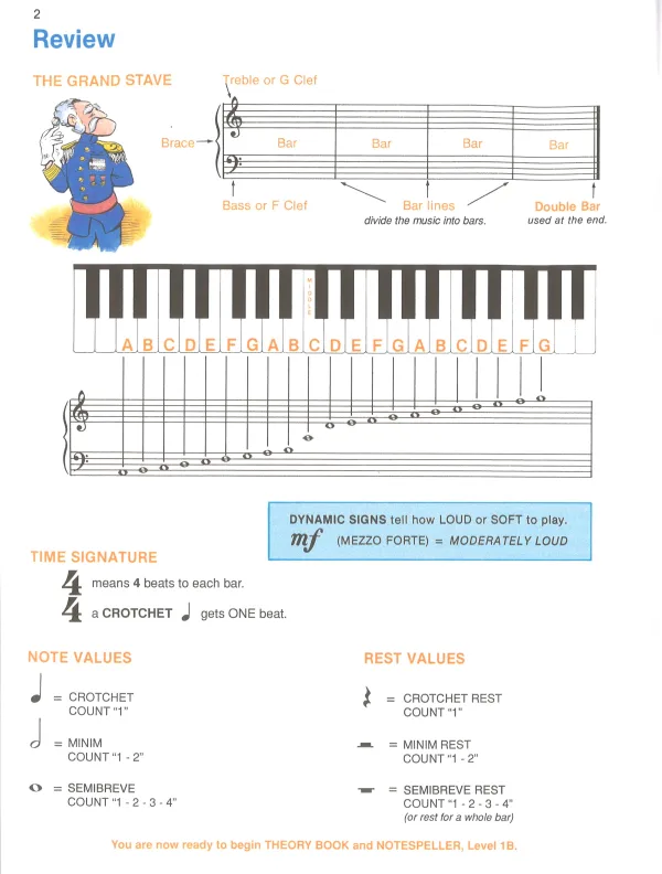 Piano Lesson Book Level 1B, focusing on note reading and new concepts like eighth notes and major scales.