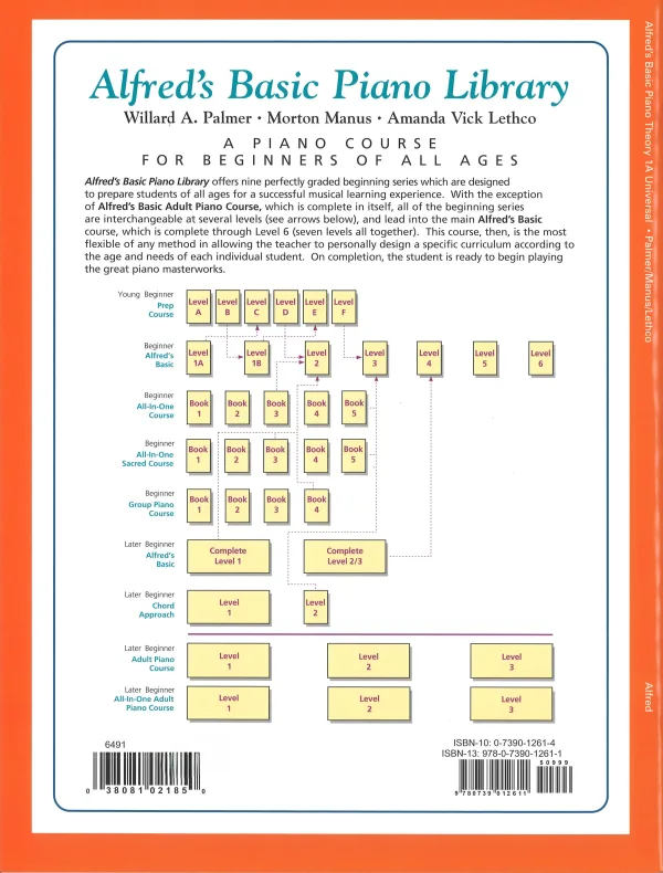 ABPL Theory 1A - Image 2