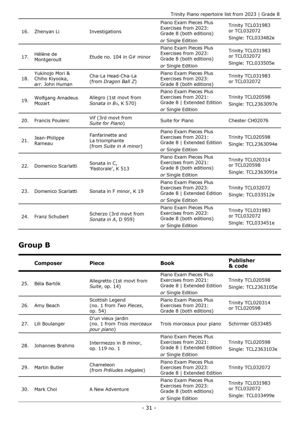 "Grade 8 Piano" book by Trinity College London Press