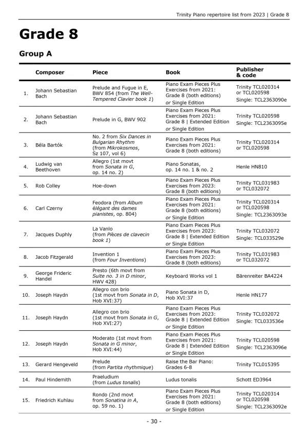 "Grade 8 Piano" book by Trinity College London Press
