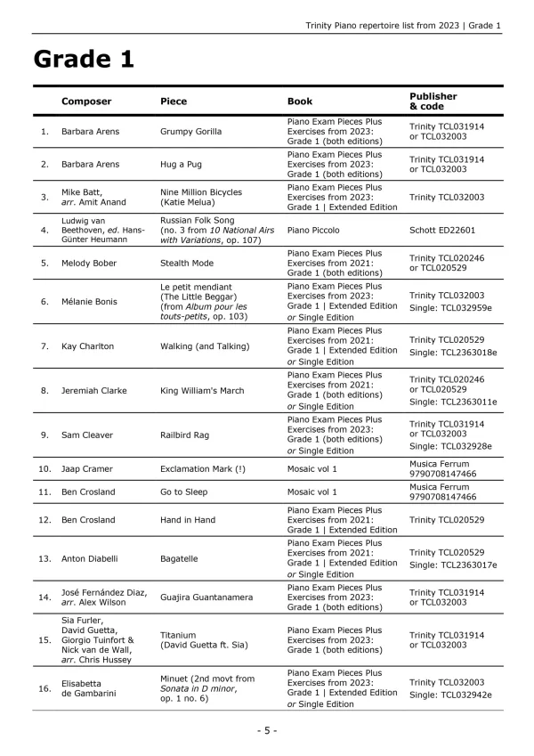 Trinity "Piano Exam Pieces Grade 1" from 2023 book, Extended Edition, designed for those preparing for piano exams.