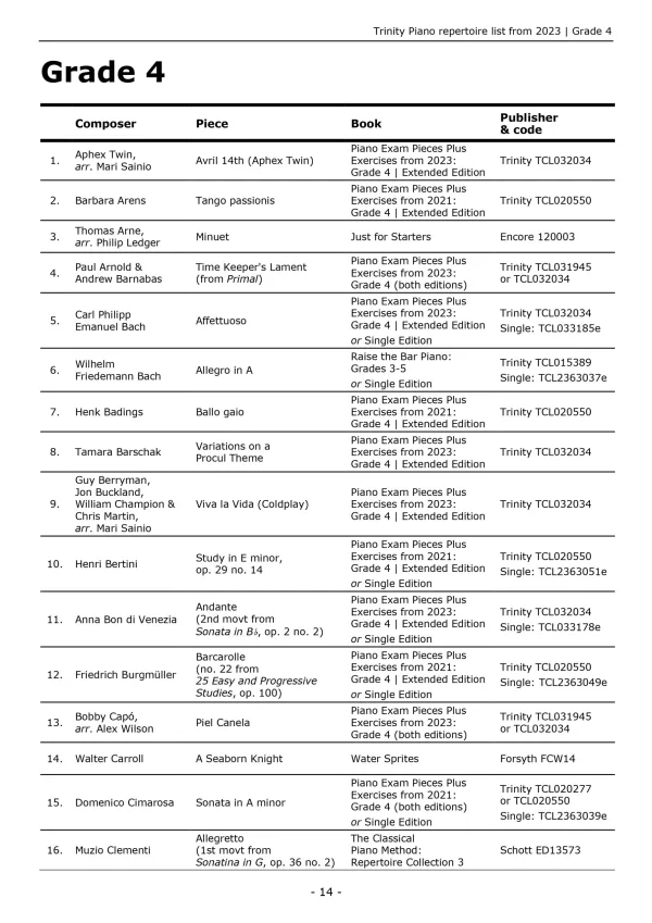 Trinity "Piano Exam Pieces Grade 4" from 2023 book, Extended Edition, designed for those preparing for piano exams.