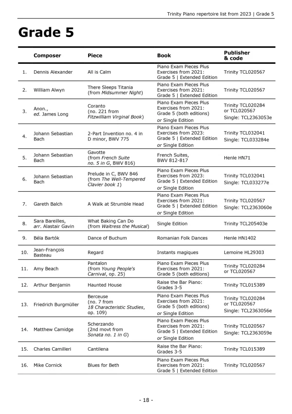 Trinity "Piano Exam Pieces Grade 5" from 2023 book, Extended Edition, designed for those preparing for piano exams.