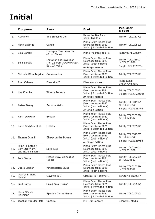 Trinity "Piano Exam Pieces Initial Grade" book from 2023, Extended Edition, designed for those preparing for piano exams.