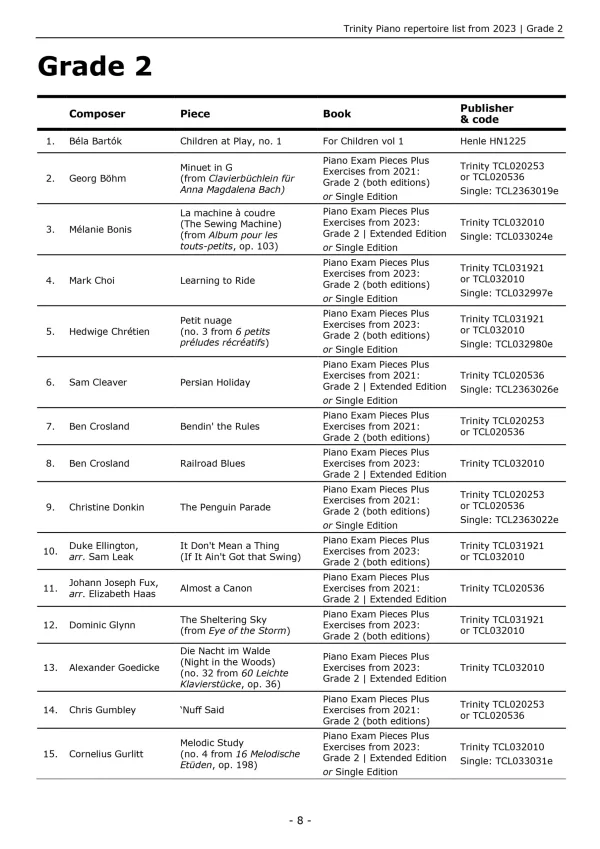 Trinity "Piano Exam Pieces Grade 2" book from 2023, designed for those preparing for piano exams