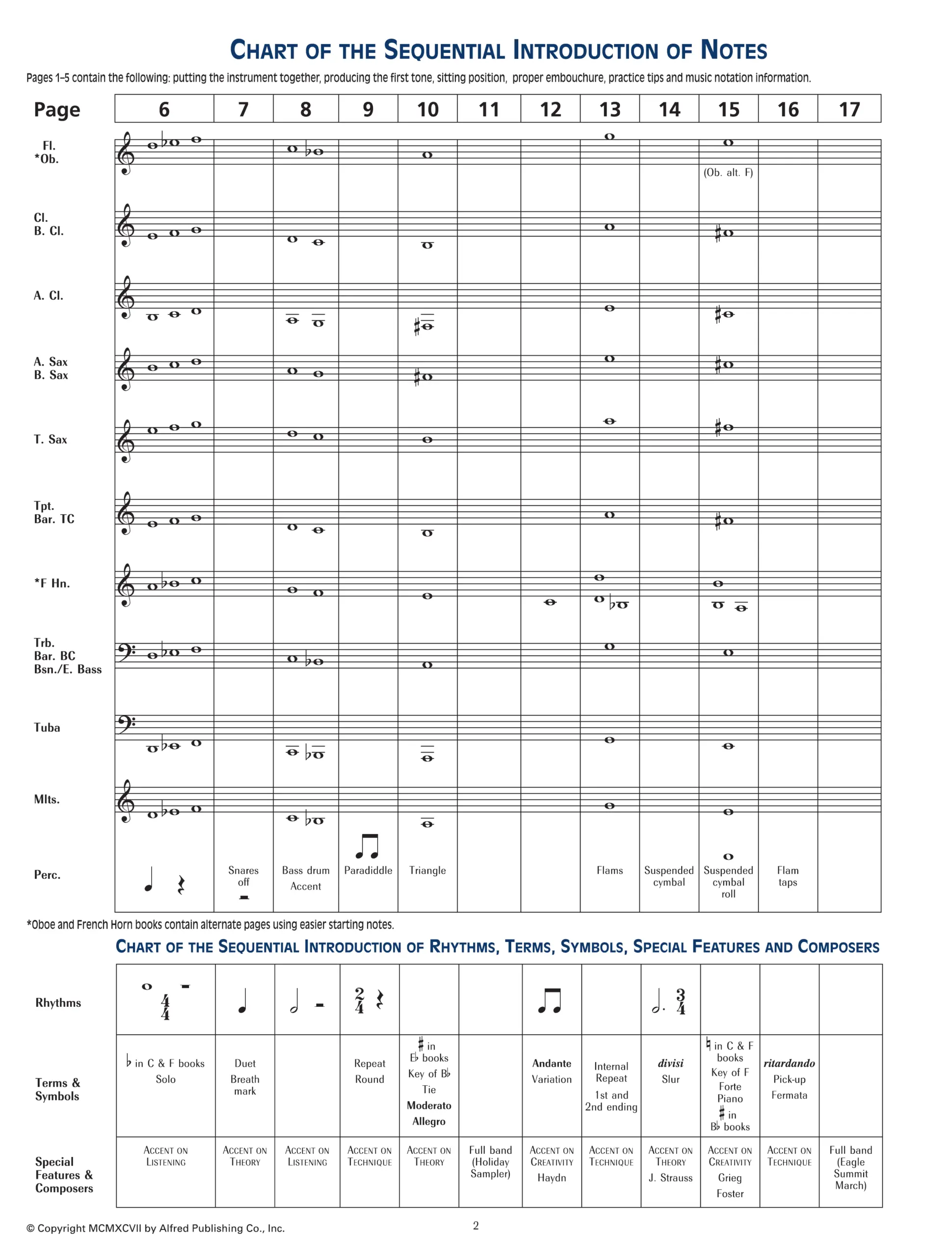 Alfred Accent on Achievement Book 1 Bb Clarinet - Image 4