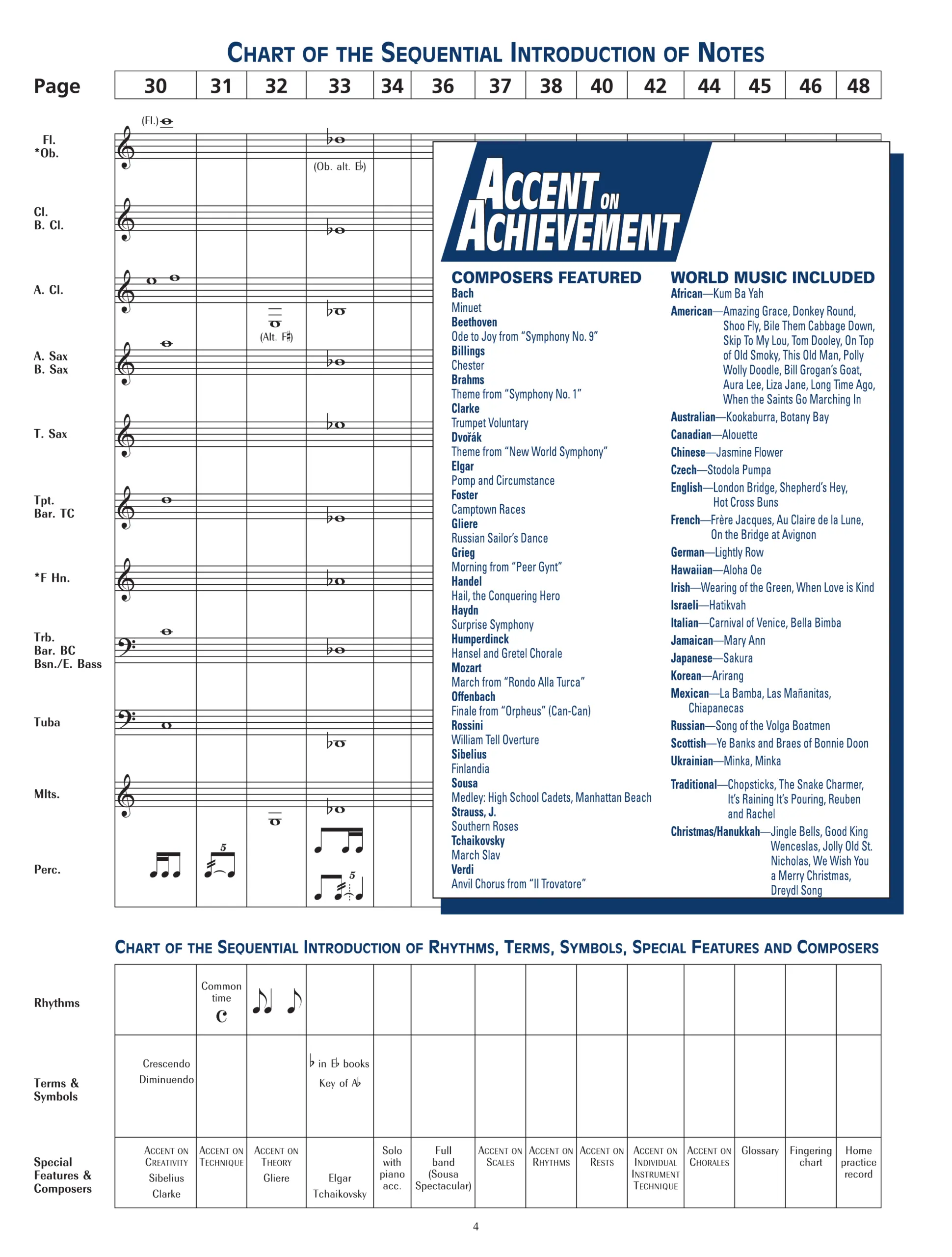 Alfred Accent on Achievement Book 1 Bb Clarinet - Image 2