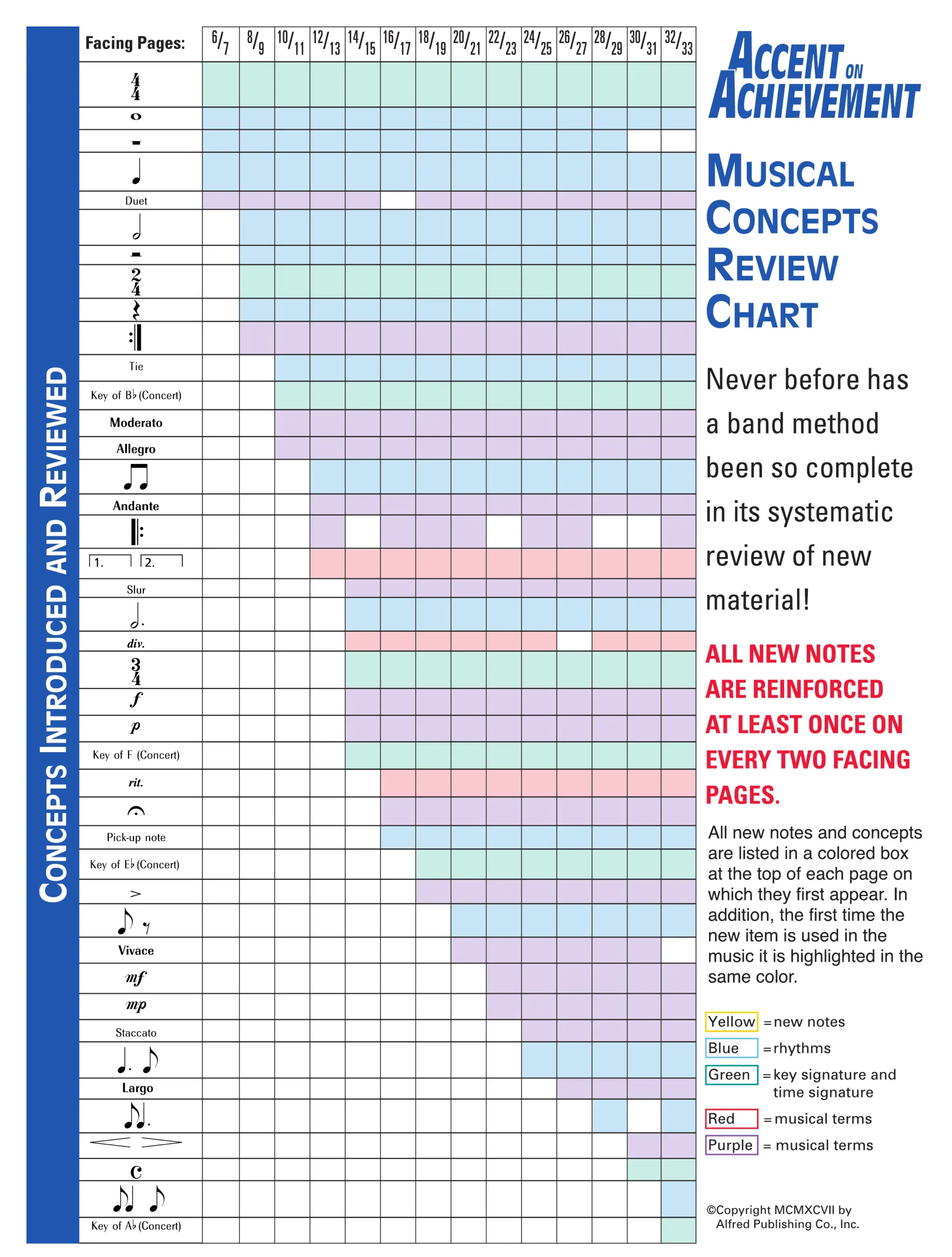 Alfred Accent on Achievement Book 1 Bb Clarinet - Image 3