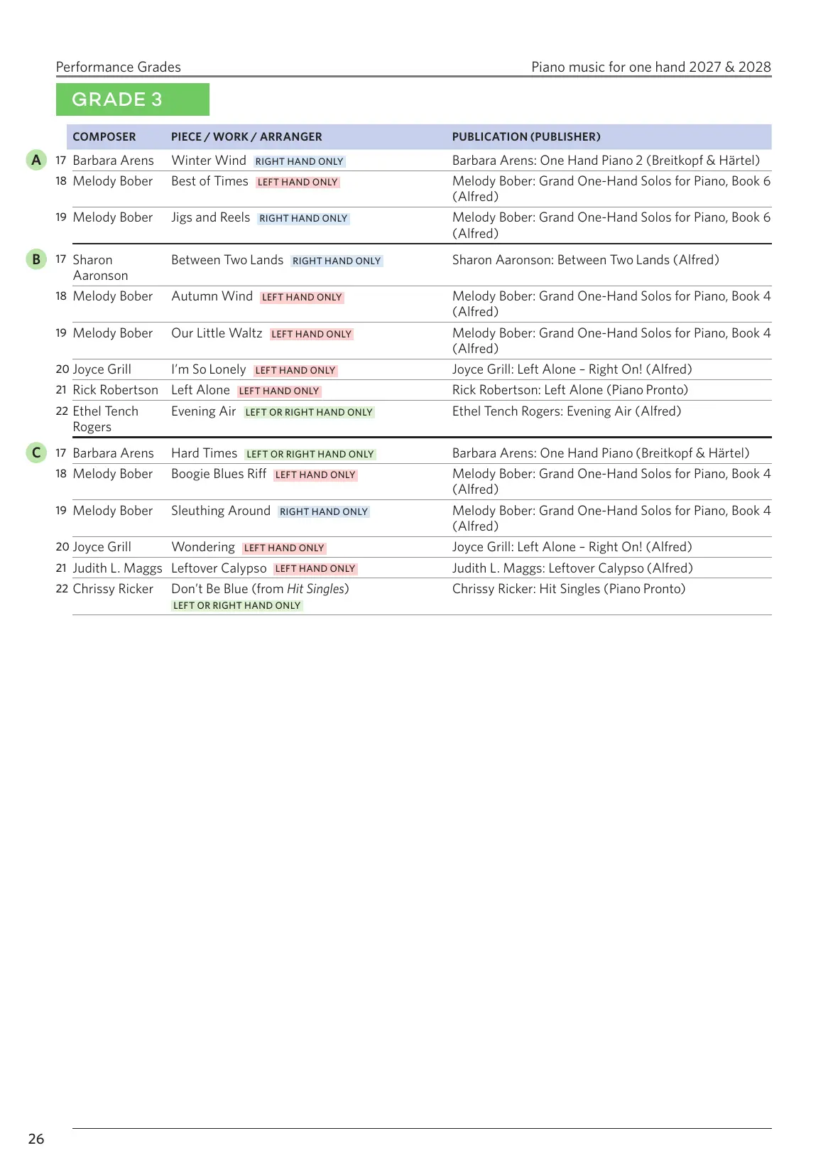 ABRSM Piano Exams 27-28, G3 - Image 5