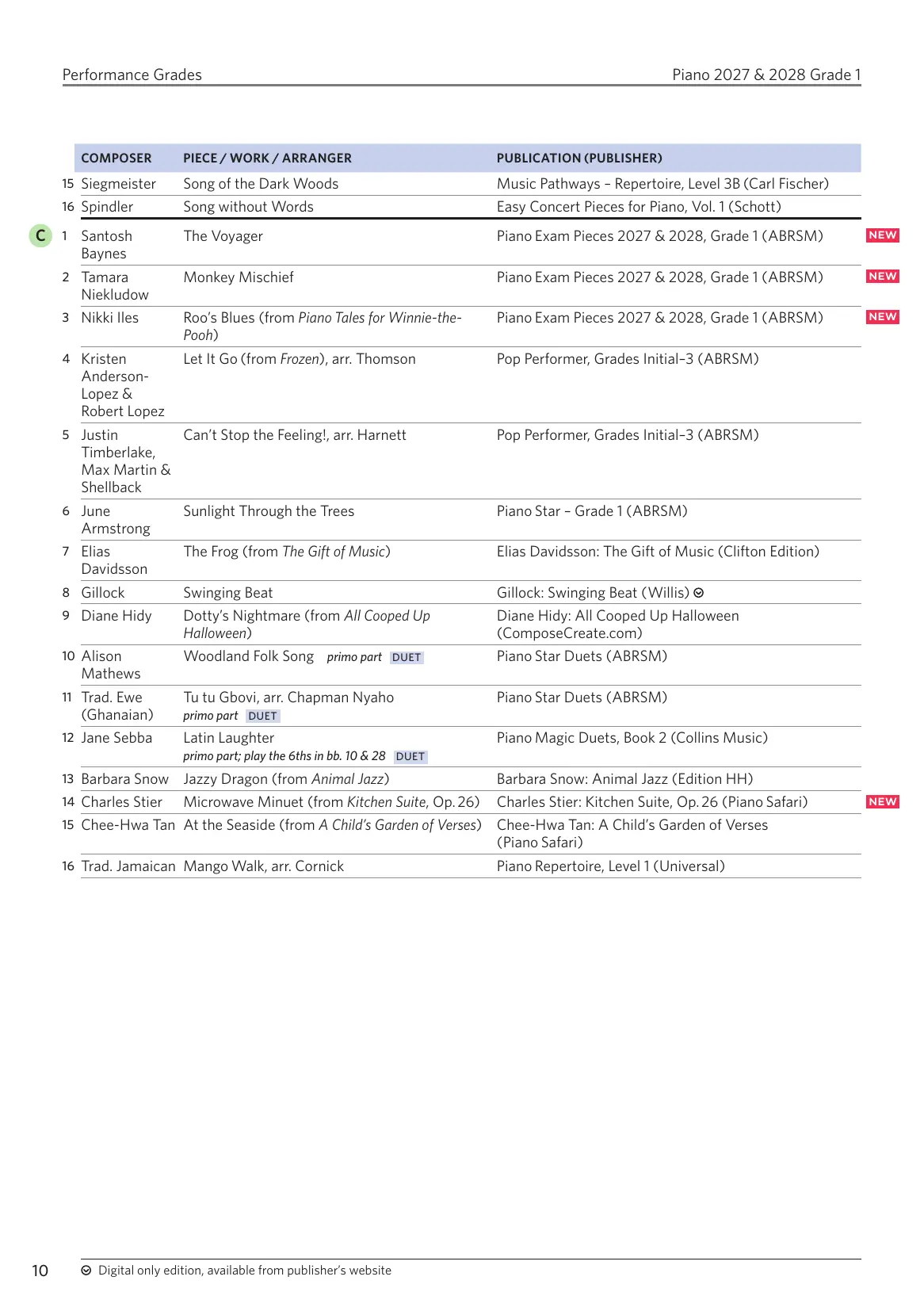 ABRSM Piano Exams 27-28, G1 - Image 4