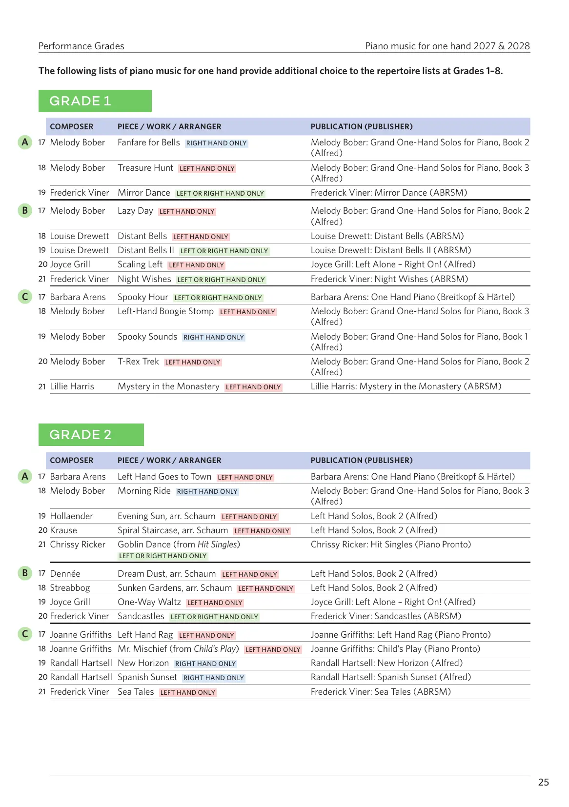 ABRSM Piano Exams 27-28, G1 - Image 5