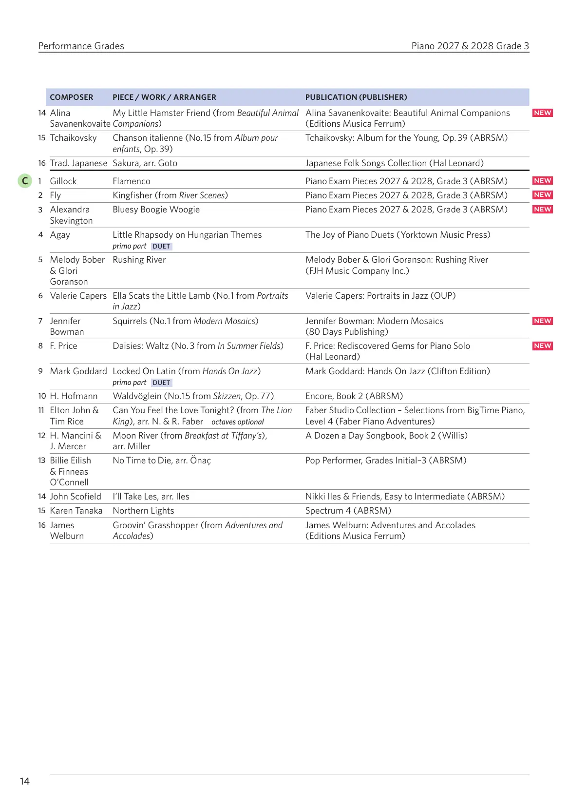 ABRSM Piano Exams 27-28, G3 - Image 4