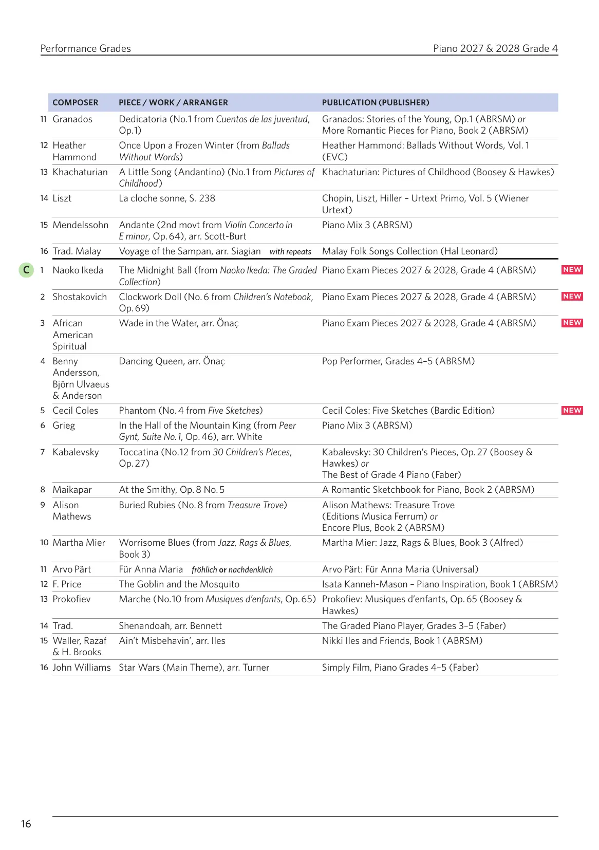 ABRSM Piano Exams 27-28, G4 - Image 4