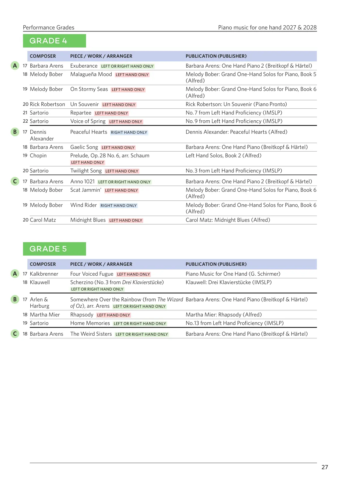 ABRSM Piano Exams 27-28, G5 - Image 5