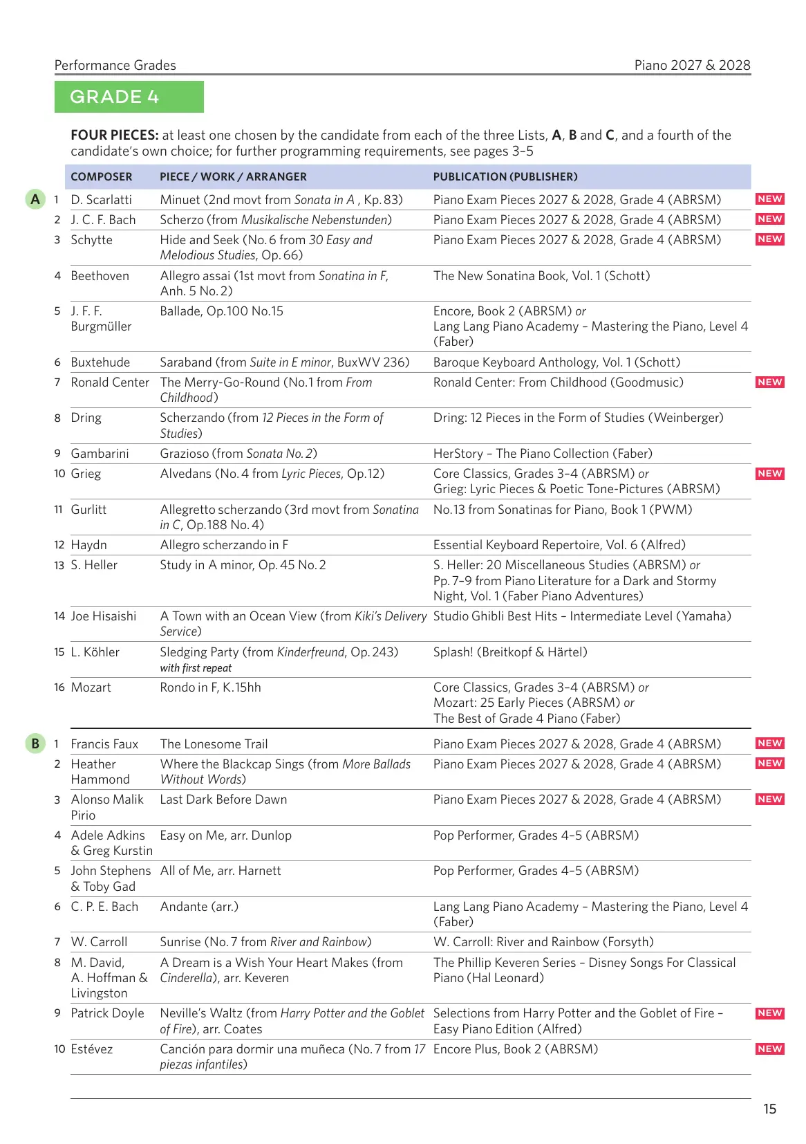 ABRSM Piano Exams 27-28, G4 - Image 3