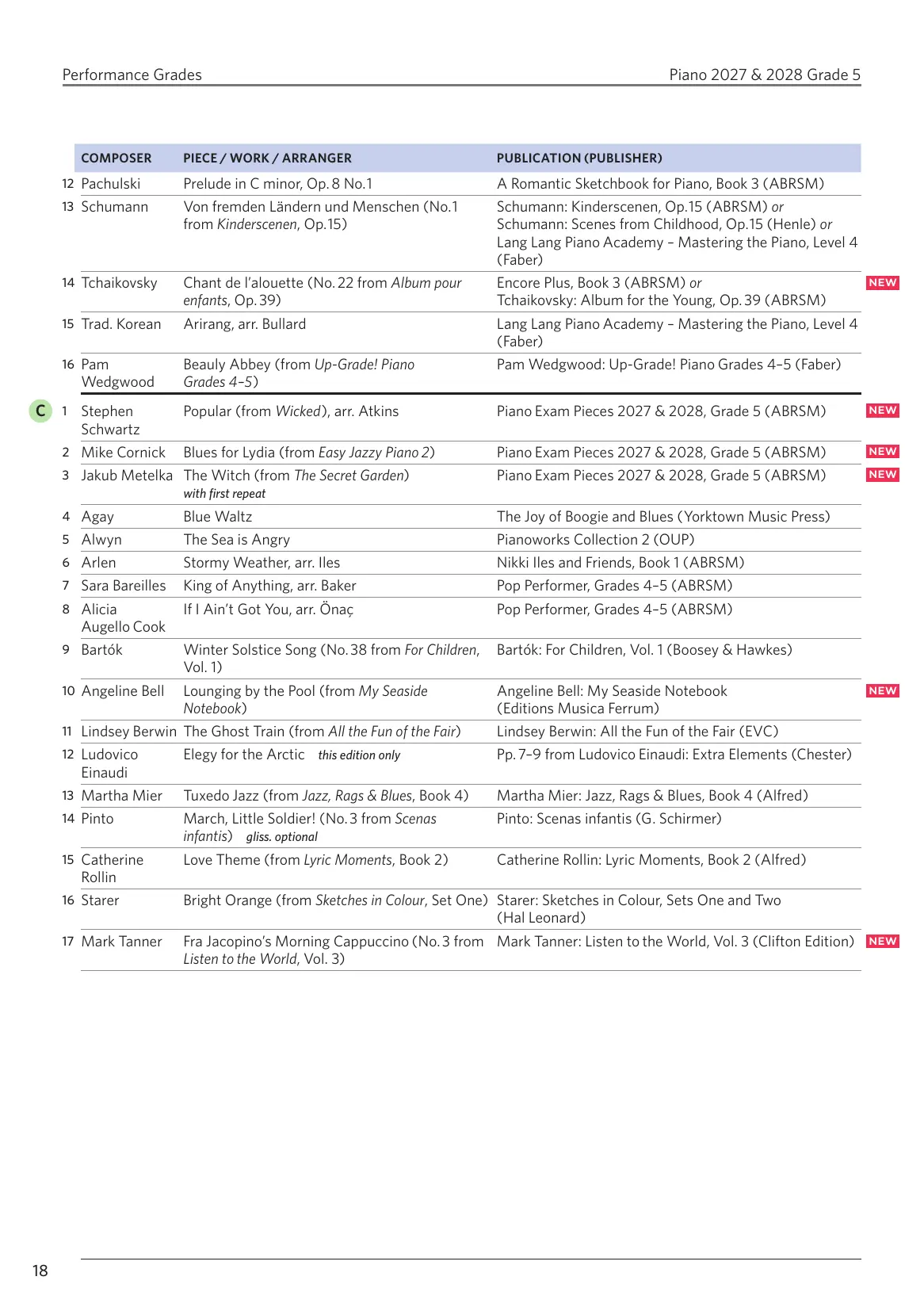 ABRSM Piano Exams 27-28, G5 - Image 4