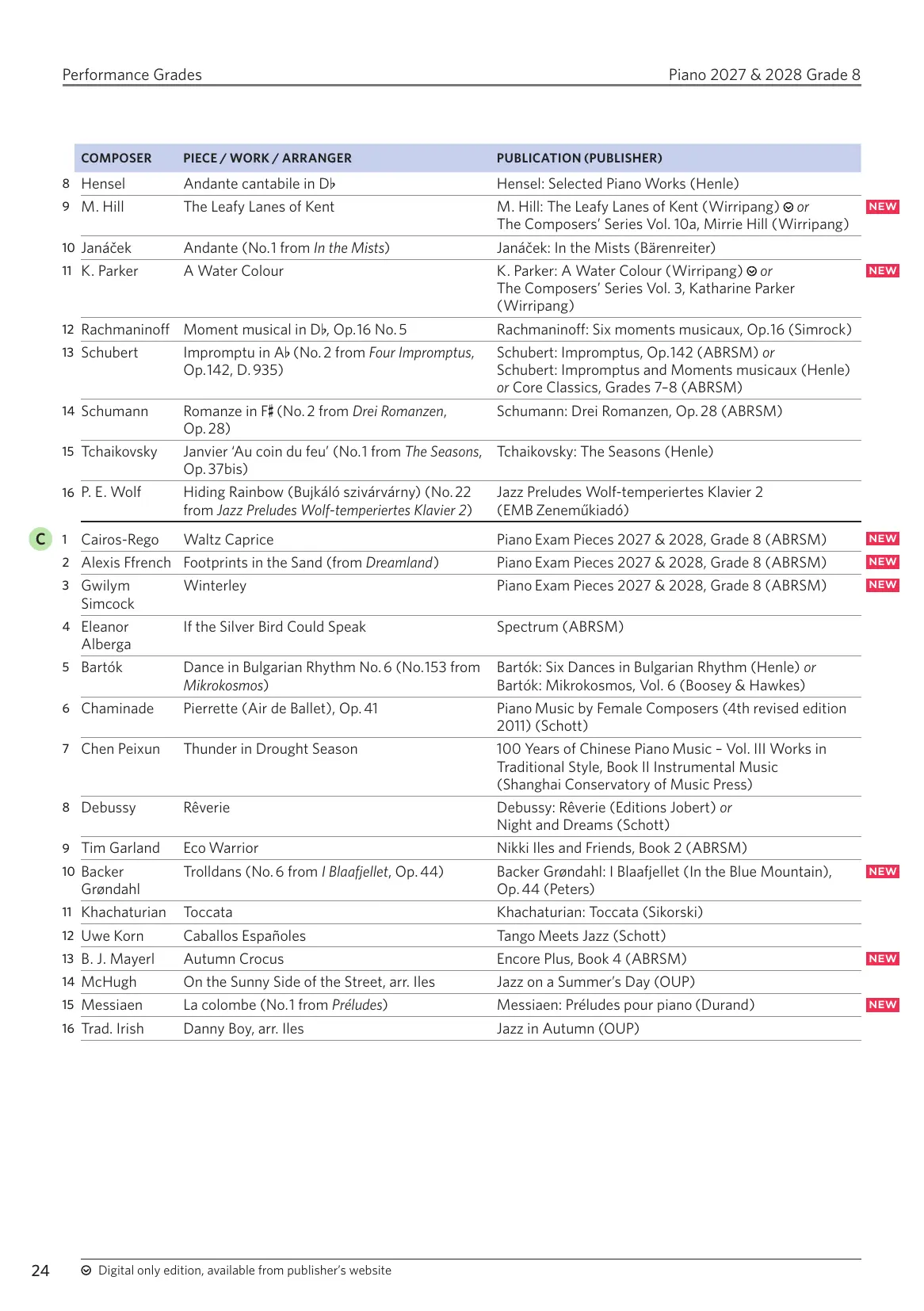 ABRSM Piano Exams 27-28, G8 - Image 4