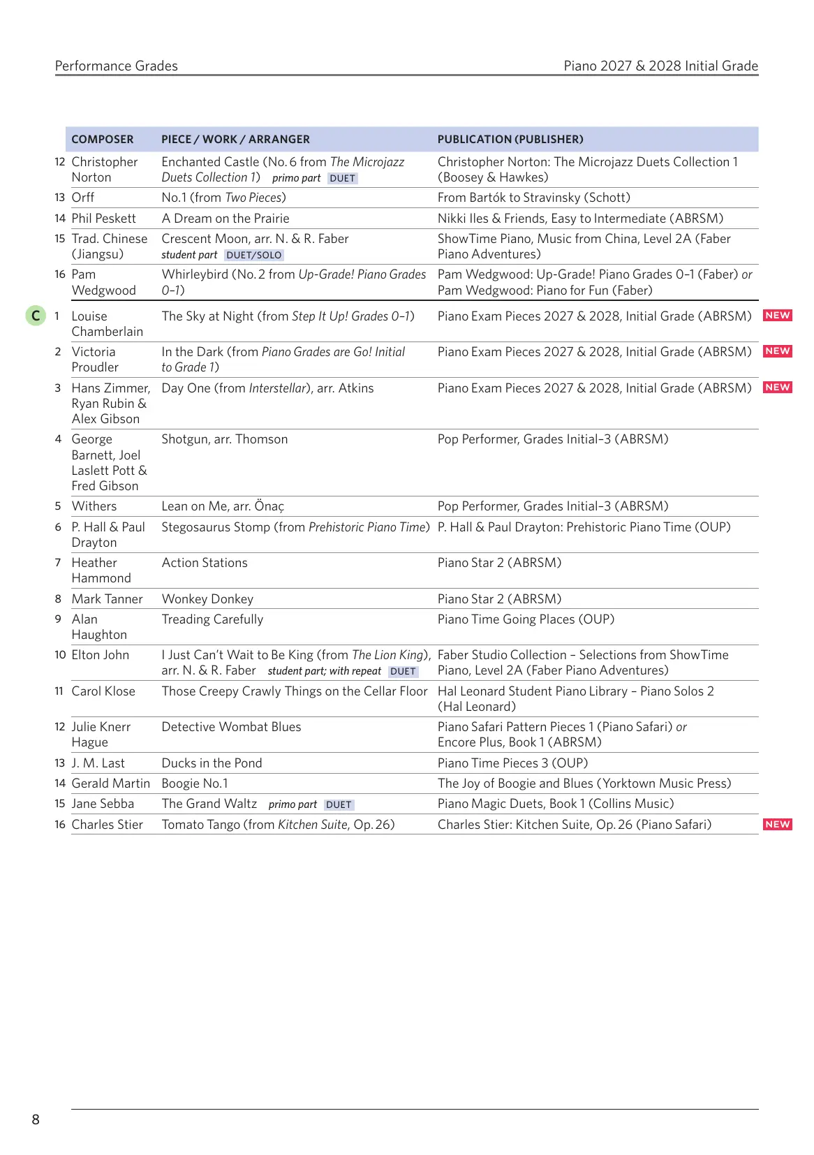 ABRSM Piano Exams 27-28, Initial - Image 4